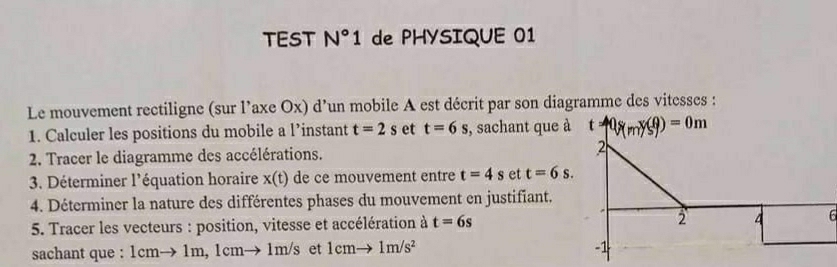 TEST N°1 de PHYSIQUE 01
Le mouvement rectiligne (sur l’axe Ox) d’un mobile A est décrit par son diagramme des vitesses :
1. Calculer les positions du mobile a l’instant t=2s et t=6s , sachant que à
2. Tracer le diagramme des accélérations. 
3. Déterminer l'équation horaire x(t) de ce mouvement entre t=4s et t=6s.
4. Déterminer la nature des différentes phases du mouvement en justifiant.
5. Tracer les vecteurs : position, vitesse et accélération à t=6s 6
sachant que : 1cm to 1m , 1cm → 1m/s et 1cmto 1m/s^2