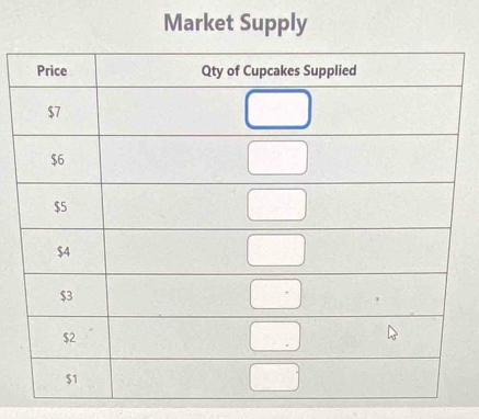 Market Supply