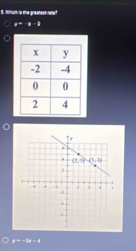 Which is the greatest rate?
y=-2-2
y=-2x-4