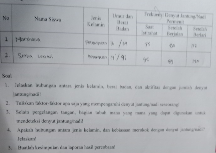 Soal 
1. Jelaskan hubungan antara jenis kelamin, berat badan, dan aktifitas dengan jumlah denyut 
jantung/nadi! 
2. Tuliskan faktor-faktor apa saja yang mempengaruhi denyut jantung/nadi seseorang! 
3. Selain pergelangan tangan, bagian tubuh mana yang mana yang dapat digunakan untuk 
mendeteksi denyut jantung/nadi! 
4. Apakah hubungan antara jenis kelamin, dan kebiasaan merokok dengan denyut jantung/nadi? 
Jelaskan! 
5. Buatlah kesimpulan dan laporan hasil percobaan!