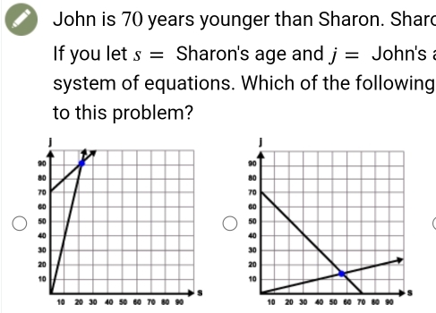 John is 70 years younger than Sharon. Shar 
If you let s= Sharon's age and j= John's 
system of equations. Which of the following 
to this problem?