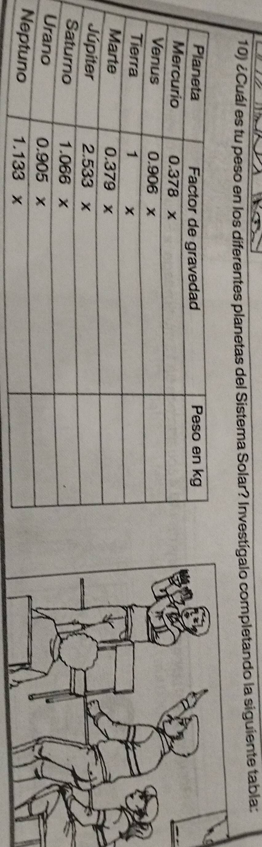 ¿Cuál es tu peso en los diferentes planetas del Sistema Solar? Investígalo completando la siguiente tabla: