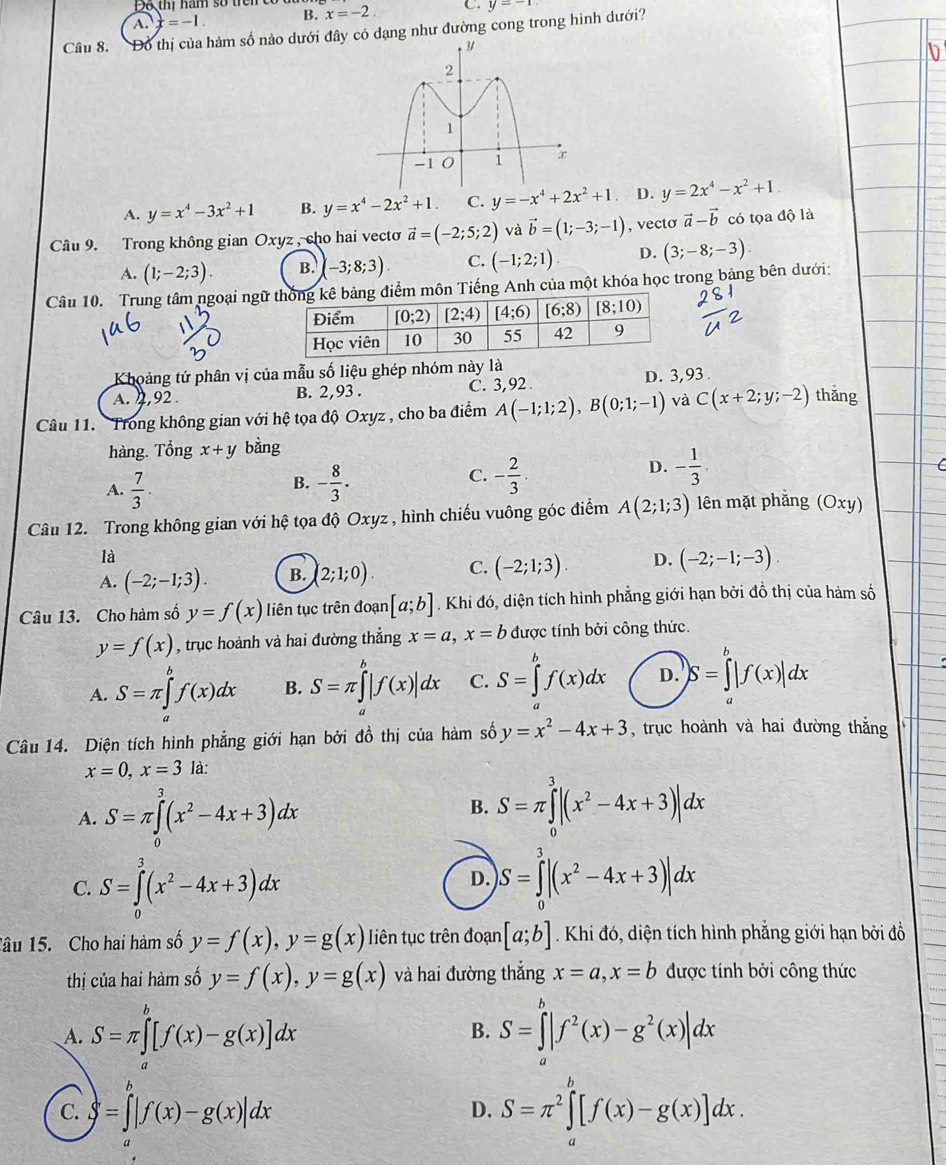 thị năm số tê  n
A. x=-1. B. x=-2. C. y=-1
Câu 8. Đồ thị của hàm số nào dưới đây có dạng như đường cong trong hình dưới?
A. y=x^4-3x^2+1 B. y=x^4-2x^2+1. C. y=-x^4+2x^2+1 D. y=2x^4-x^2+1
Câu 9. Trong không gian Oxyz , cho hai vecto vector a=(-2;5;2) và vector b=(1;-3;-1) , vectơ vector a-vector b có tọa độ là
A. (1;-2;3). B. -3;8;3). C. (-1;2;1) D. (3;-8;-3).
Câu 10. Trung tâm ngoại ngữ bảng điểm môn Tiếng Anh của một khóa học trong bảng bên dưới:
Khoảng tứ phân vị của mẫu số liệu ghép nhóm này là
A. 4,92 . B. 2,93 . C. 3,92 . D. 3,93 .
Câu 11. Trong không gian với hệ tọa độ Oxyz , cho ba điểm A(-1;1;2),B(0;1;-1) và C(x+2;y;-2) thǎng
hàng. Tổng x+y bàng
B.
A.  7/3 . - 8/3 .
D.
C. - 2/3 . - 1/3 .
Câu 12. Trong không gian với hệ tọa độ Oxyz , hình chiếu vuông góc điểm A(2;1;3) lên mặt phẳng O y
là
A. (-2;-1;3). B. (2;1;0). C. (-2;1;3). D. (-2;-1;-3)
Câu 13. Cho hàm số y=f(x) liên tục trên đoạn [a;b]. Khi đó, diện tích hình phẳng giới hạn bởi đồ thị của hàm số
y=f(x) , trục hoành và hai đường thẳng x=a,x=b được tính bởi công thức.
A. S=π ∈tlimits _a^(bf(x)dx B. S=π ∈tlimits _a^b|f(x)|dx C. S=∈tlimits _a^bf(x)dx D. S=∈tlimits _a^b|f(x)|dx
Câu 14. Diện tích hình phẳng giới hạn bởi đồ thị của hàm số y=x^2)-4x+3 , trục hoành và hai đường thắng
x=0,x=3 là:
B.
A. S=π ∈tlimits _0^(3(x^2)-4x+3)dx S=π ∈tlimits _0^(3|(x^2)-4x+3)|dx
C. S=∈tlimits _0^(3(x^2)-4x+3)dx D. S=∈tlimits _0^(3|(x^2)-4x+3)|dx
lâu 15. Cho hai hàm số y=f(x),y=g(x) iên tục trên đoạn [a;b]. Khi đó, diện tích hình phẳng giới hạn bởi đồ
thị của hai hàm số y=f(x),y=g(x) và hai đường thắng x=a,x=b được tính bởi công thức
A. S=π ∈t _a^(b[f(x)-g(x)]dx S=∈tlimits _a^b|f^2)(x)-g^2(x)|dx
B.
C. S=∈tlimits _a^(b|f(x)-g(x)|dx D. S=π ^2)∈tlimits _a^b[f(x)-g(x)]dx.