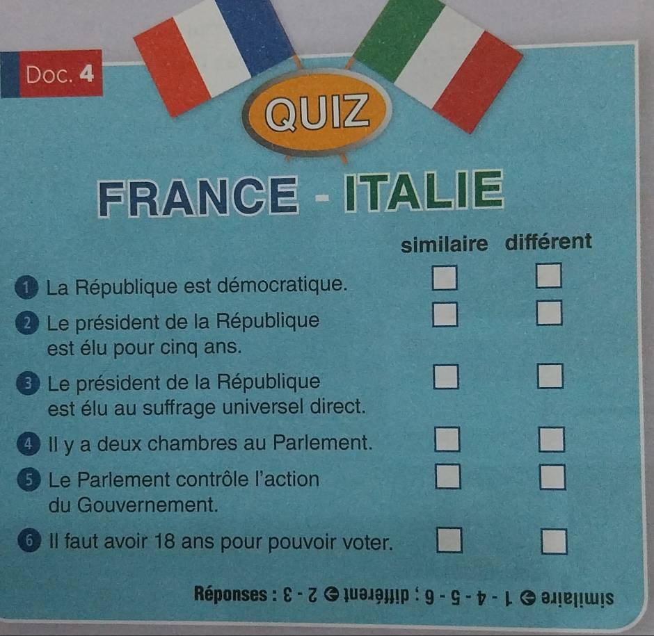 Doc. 4 
QUIZ 
FRANCE - ITALIE 
similaire différent 
1 La République est démocratique. 
2 Le président de la République 
est élu pour cinq ans. 
3 Le président de la République 
est élu au suffrage universel direct. 
4 II y a deux chambres au Parlement. 
5 Le Parlement contrôle l'action 
du Gouvernement. 
6 II faut avoir 18 ans pour pouvoir voter. 
Réponses : 8 - ζ ● ₁uə.əjj!p:9 - 9 - ७ə!e¡!w!s