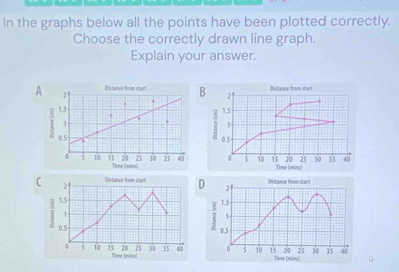 In the graphs below all the points have been plotted correctly. 
Choose the correctly drawn line graph. 
Explain your answer. 
Distance from start B 
A 2 † 2 Distance from start
1.5 1.5
m
1
H : 1
0.5 0.5
0 5 10 15 20 25 30 35 40 0 5 10 15 Time (mins) 2' 0 25 30 35 40
Time (mins) 
Distance from start 
D 21
1.5
1 -
0.5
0 5 10 15 20 25 30 3' 5 40
Time (mins)