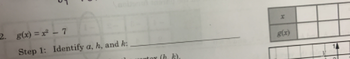 g(x)=x^2-7
Step 1: Identify a, h, and k:
_
1
(bk).