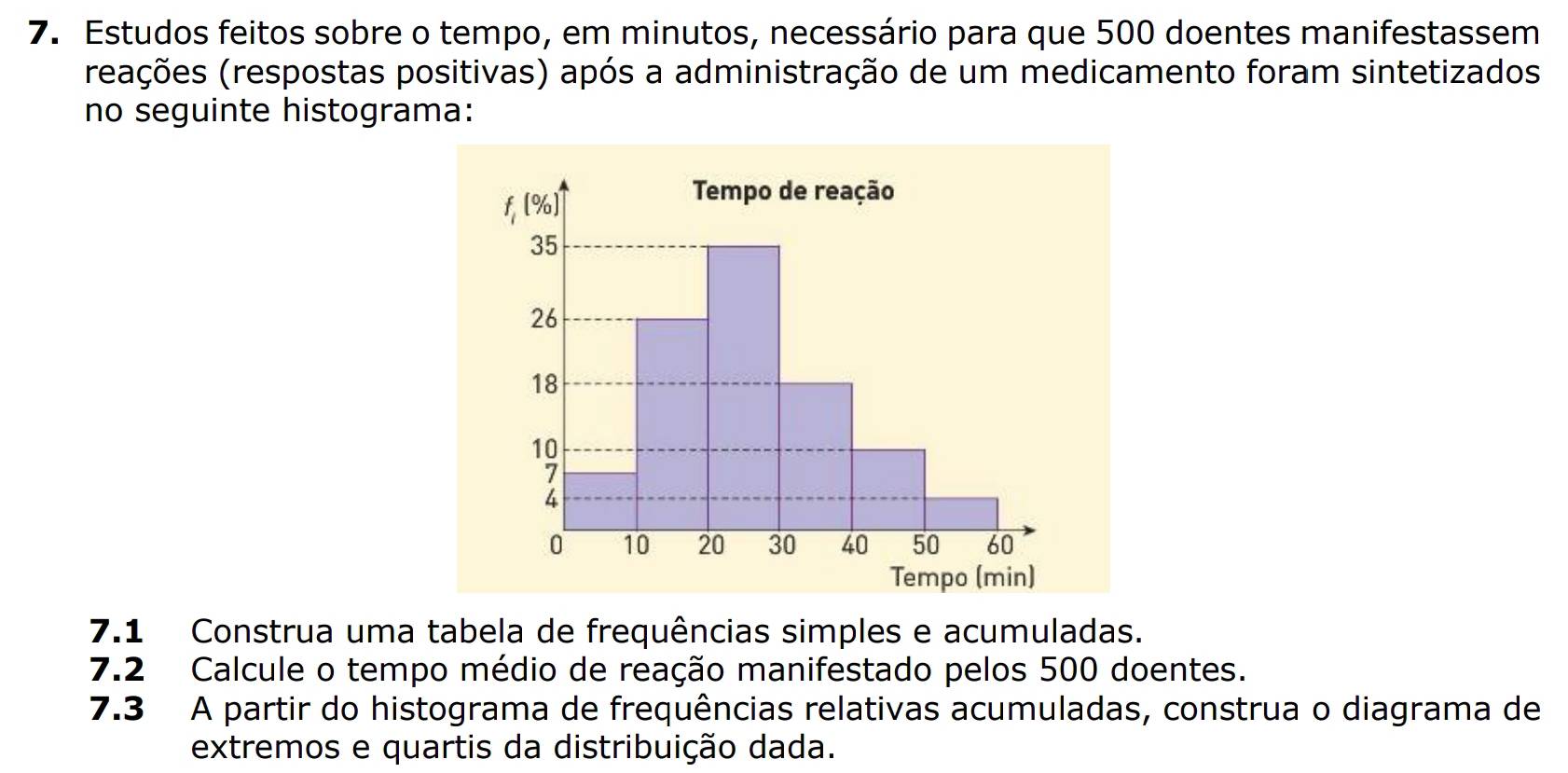 Estudos feitos sobre o tempo, em minutos, necessário para que 500 doentes manifestassem 
reações (respostas positivas) após a administração de um medicamento foram sintetizados 
no seguinte histograma: 
7.1 Construa uma tabela de frequências simples e acumuladas. 
7.2 Calcule o tempo médio de reação manifestado pelos 500 doentes. 
7.3 A partir do histograma de frequências relativas acumuladas, construa o diagrama de 
extremos e quartis da distribuição dada.