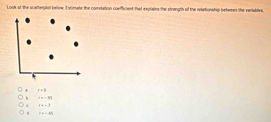 Look at the scatterplot below. Estimate the correlation coefficient that explains the strength of the relationship between the variables.
B r=0
b r=-.95
c t=-7
d r=-45