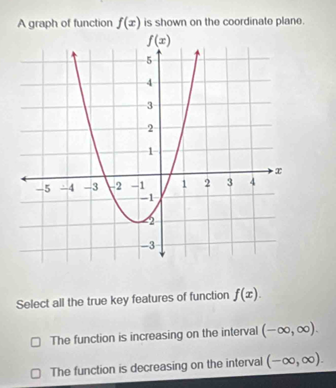 A graph of function f(x) is shown on the coordinate plane.
Select all the true key features of function f(x).
The function is increasing on the interval (-∈fty ,∈fty ).
The function is decreasing on the interval (-∈fty ,∈fty ).