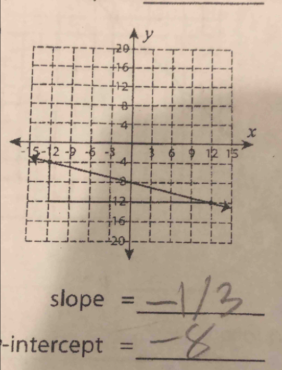 slope =
_ 
-intercept =_