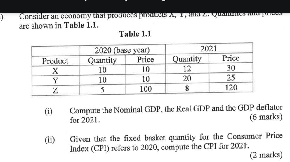  Consider an economy that produces p roduct s X , 1 , and 2. Quanes a 
are shown in Table 1.1. 
Table 1.1 
(i) Compute the Nominal GDP, the Real GDP and the GDP deflator 
for 2021. (6 marks) 
(ii) Given that the fixed basket quantity for the Consumer Price 
Index (CPI) refers to 2020, compute the CPI for 2021. 
(2 marks)