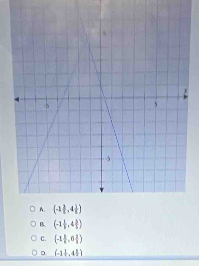 B. (-1 1/5 ,4 3/5 )
C. (-1 5/6 ,6 2/3 )
D. (-1frac 1,4 5/2 )