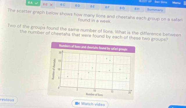 18,027 XP Ben Sims Menu 
6A 6 × 6C 6D 6E 6F 6G 6 H Summary 
The scatter graph below shows how many lions and cheetahs each group on a safari 
found in a week. 
Two of the groups found the same number of lions. What is the difference between 
the number of cheetahs that were found by each of these two groups? 
Numbers of lions and cheetahs found by safari groups
201
15
: 10
5 =
0
5 10 15 20
Number of lions 
revious Watch video