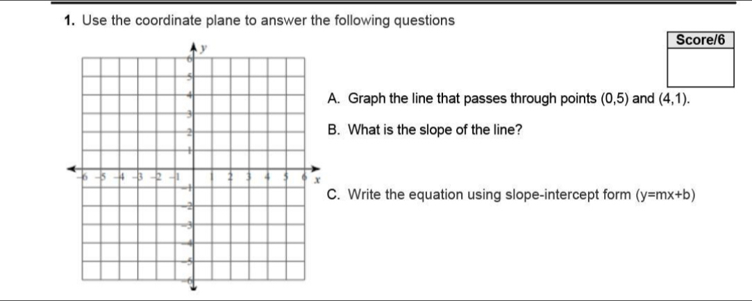 Use the coordinate plane to answer the following questions 
Score/6 
A. Graph the line that passes through points (0,5) and (4,1). 
B. What is the slope of the line? 
C. Write the equation using slope-intercept form (y=mx+b)