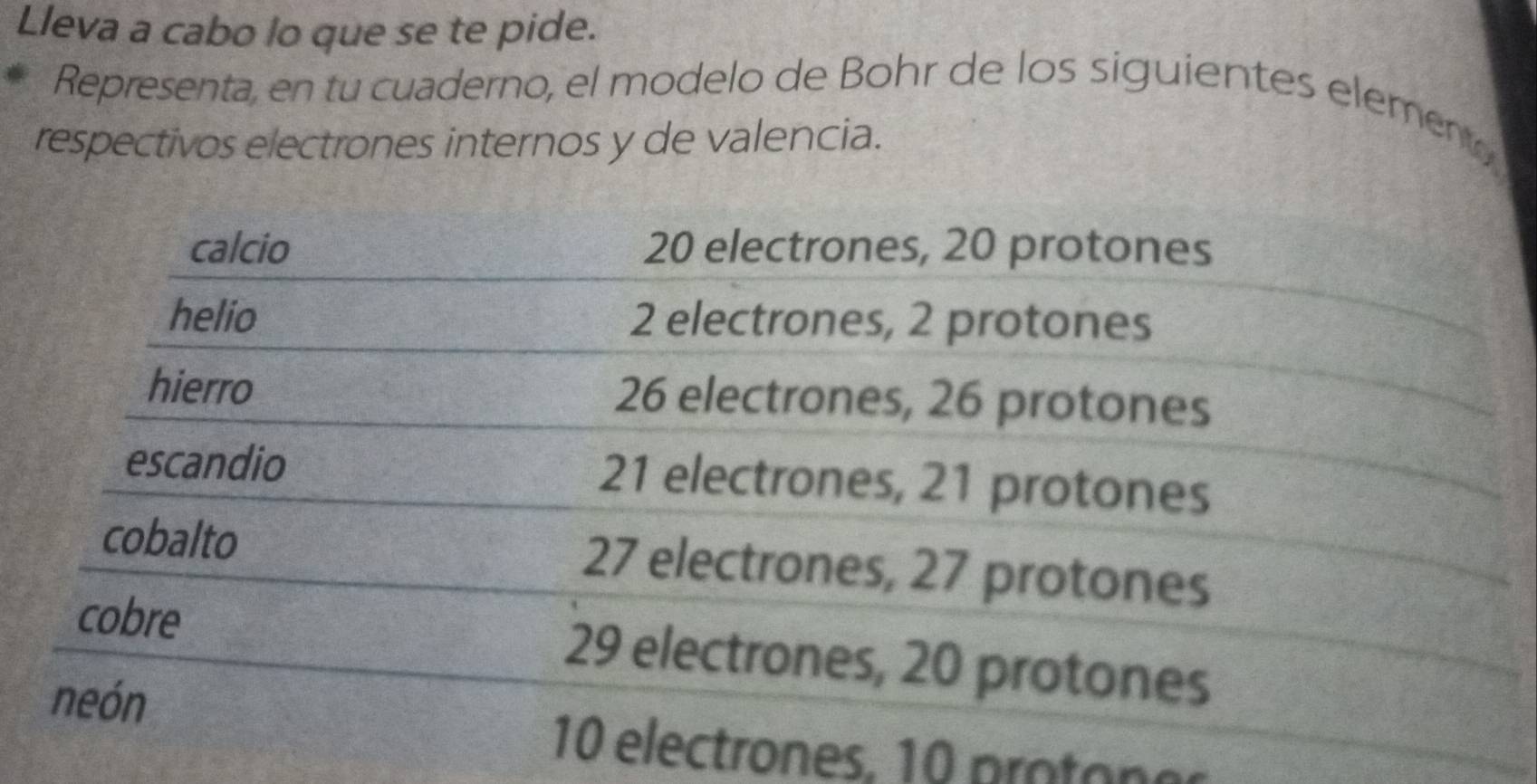 Lleva a cabo lo que se te pide. 
Representa, en tu cuaderno, el modelo de Bohr de los siguientes elemen 
respectivos electrones internos y de valencia. 
es, 10 protones