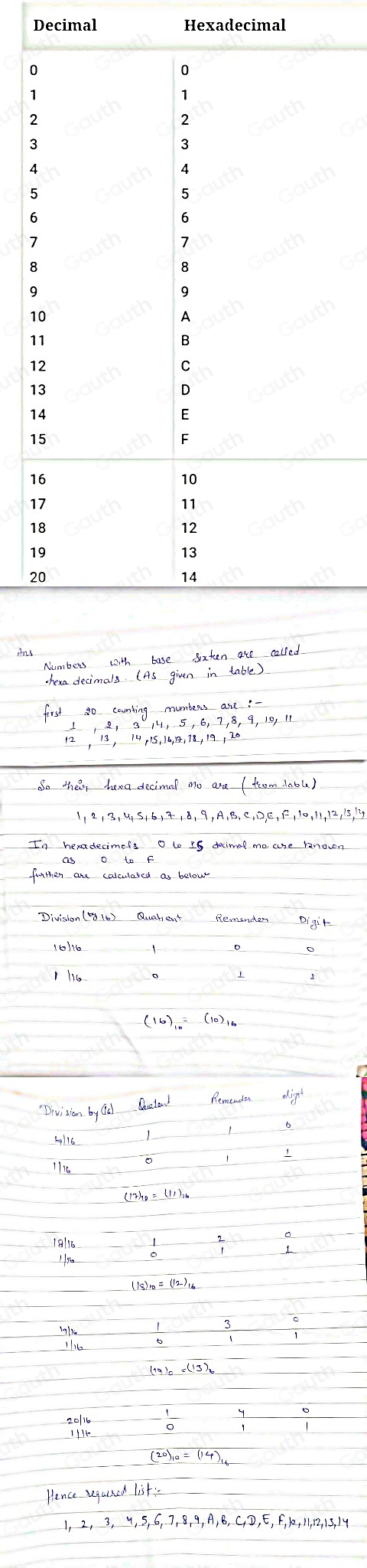 Solved: List the first twenty counting numbers in base sixteen (The ...