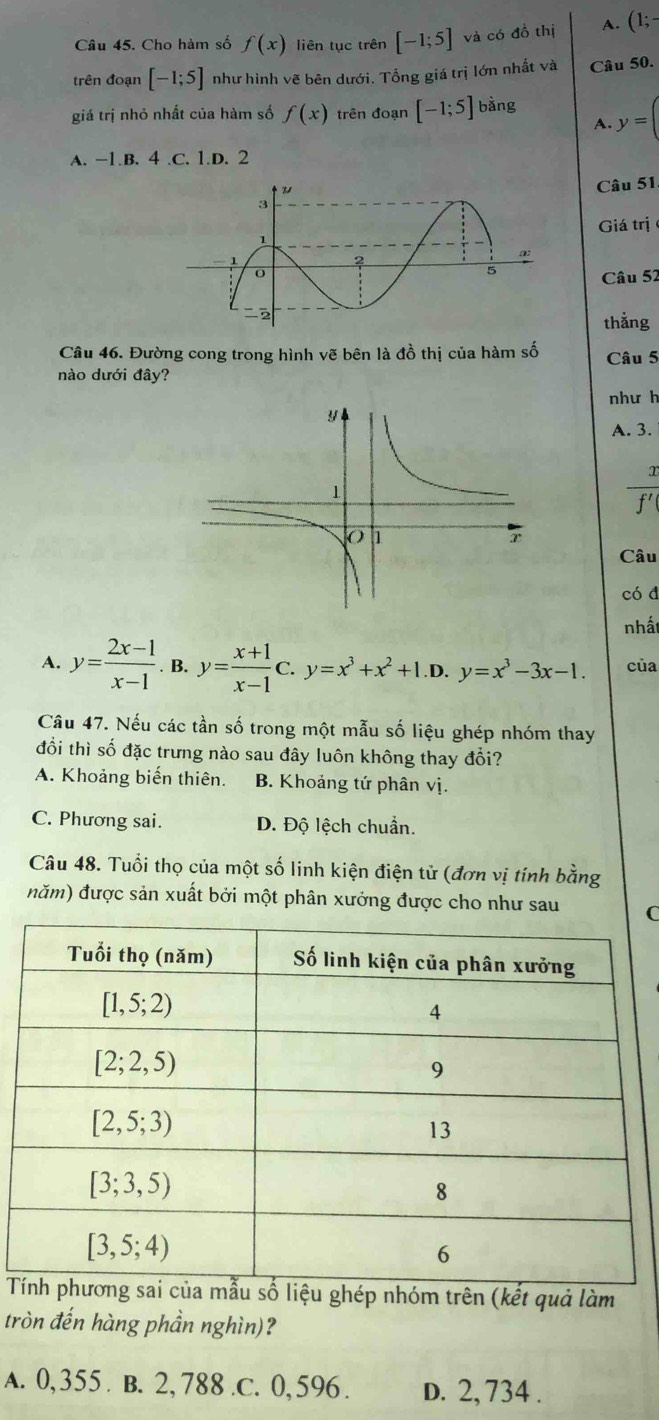 Cho hàm số f(x) liên tục trên [-1;5] và có đồ thị A. (1;-
trên đoạn [-1;5] như hình vẽ bên dưới. Tổng giá trị lớn nhất và Câu 50.
giá trị nhỏ nhất của hàm số f(x) trên đoạn [-1;5] bằng y=(
A.
A. -1.B. 4.C. 1.D. 2
Câu 51.
Giá trị
Câu 52
thǎng
Câu 46. Đường cong trong hình vẽ bên là đồ thị của hàm số Câu 5
nào dưới đây?
như h
A. 3.
:
overline f'
Câu
có đ
nhất
A. y= (2x-1)/x-1 . B. y= (x+1)/x-1 C.y=x^3+x^2+1.D.y=x^3-3x-1. của
Câu 47. Nếu các tần số trong một mẫu số liệu ghép nhóm thay
đồi thì số đặc trưng nào sau đây luôn không thay đổi?
A. Khoảng biến thiên. B. Khoảng tứ phân vị.
C. Phương sai. D. Độ lệch chuẩn.
Câu 48. Tuổi thọ của một số linh kiện điện tử (đơn vị tính bằng
năm) được sản xuất bởi một phân xưởng được cho như sau C
ủa mẫu số liệu ghép nhóm trên (kết quả làm
tròn đến hàng phần nghìn)?
A. 0,355 . B. 2, 788.C. 0,596 . D. 2, 734 .