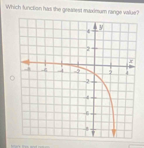 Which function has the greatest maximum range value? 
Mark this and retum