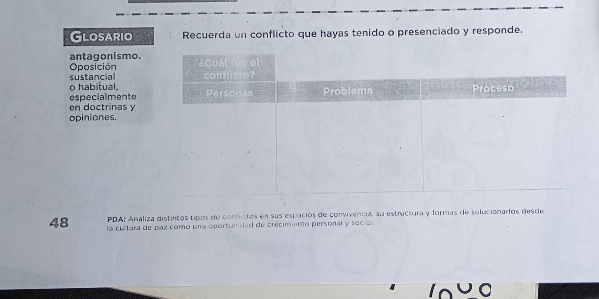 Glosario Recuerda un conflicto que hayas tenido o presenciado y responde. 
antagonismo. 
Oposición 
sustancial 
o habitual, 
especialmente 
en doctrinas y 
opiniones. 
PDA: Analiza distintos tipos de confictos en sus espacios de convivencia, su estructura y formas de solucionarlos desde 
48 la cultura de paz como una oportunidad de crecimiento personal y social.