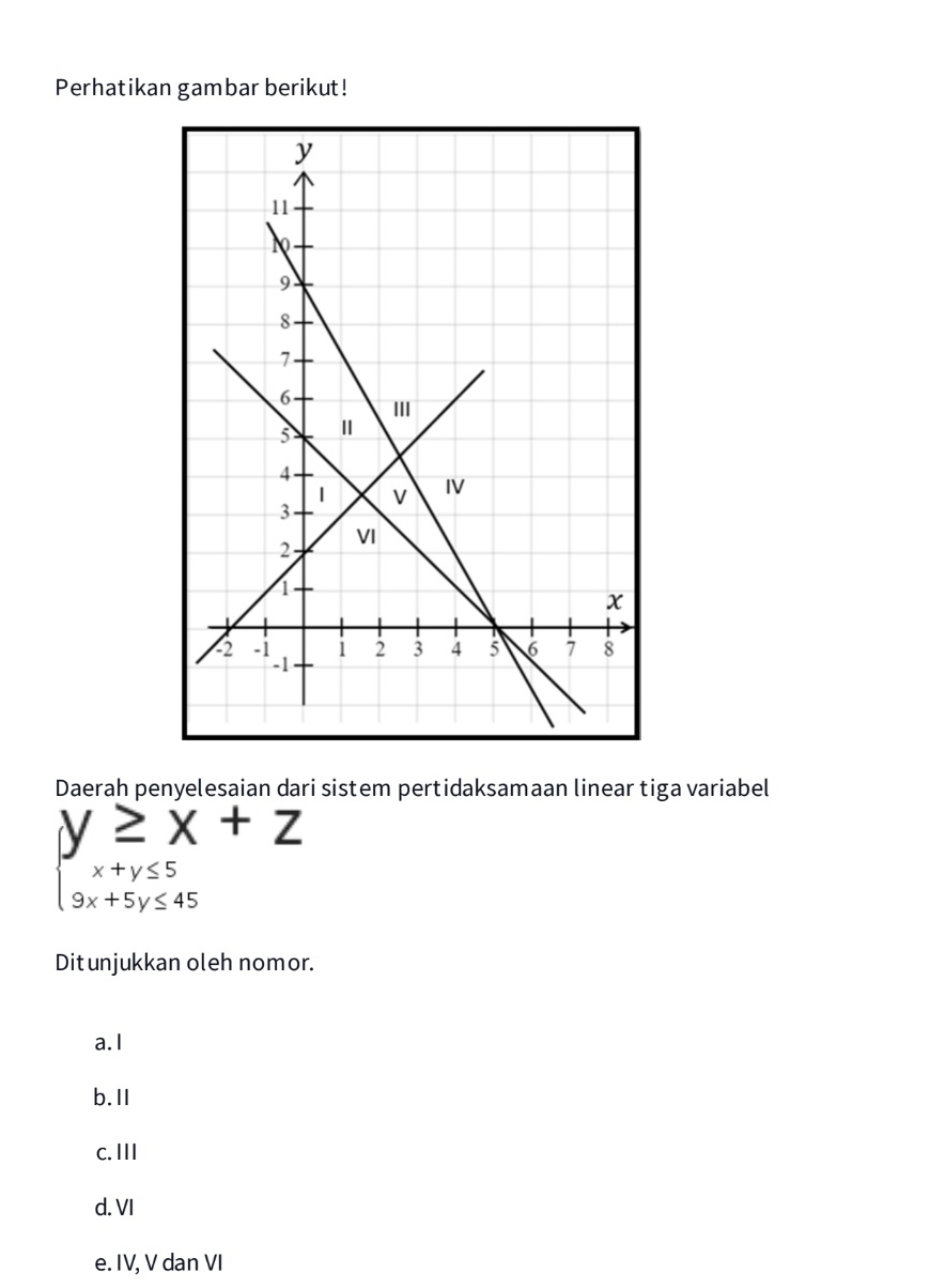 Perhatikan gambar berikut!
Daerah penyelesaian dari sistem pertidaksamaan linear tiga variabel
beginarrayl y≥ x+z x+y≤ 5 9x+5y≤ 45endarray.
Ditunjukkan oleh nomor.
a.I
b.Il
c. III
d. VI
e. IV, V dan VI