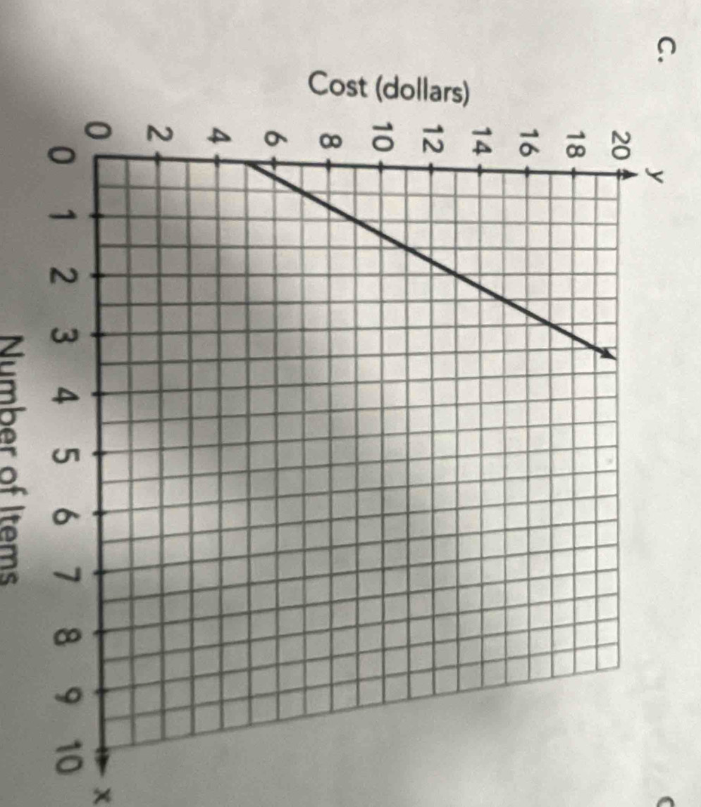 Cost (dol