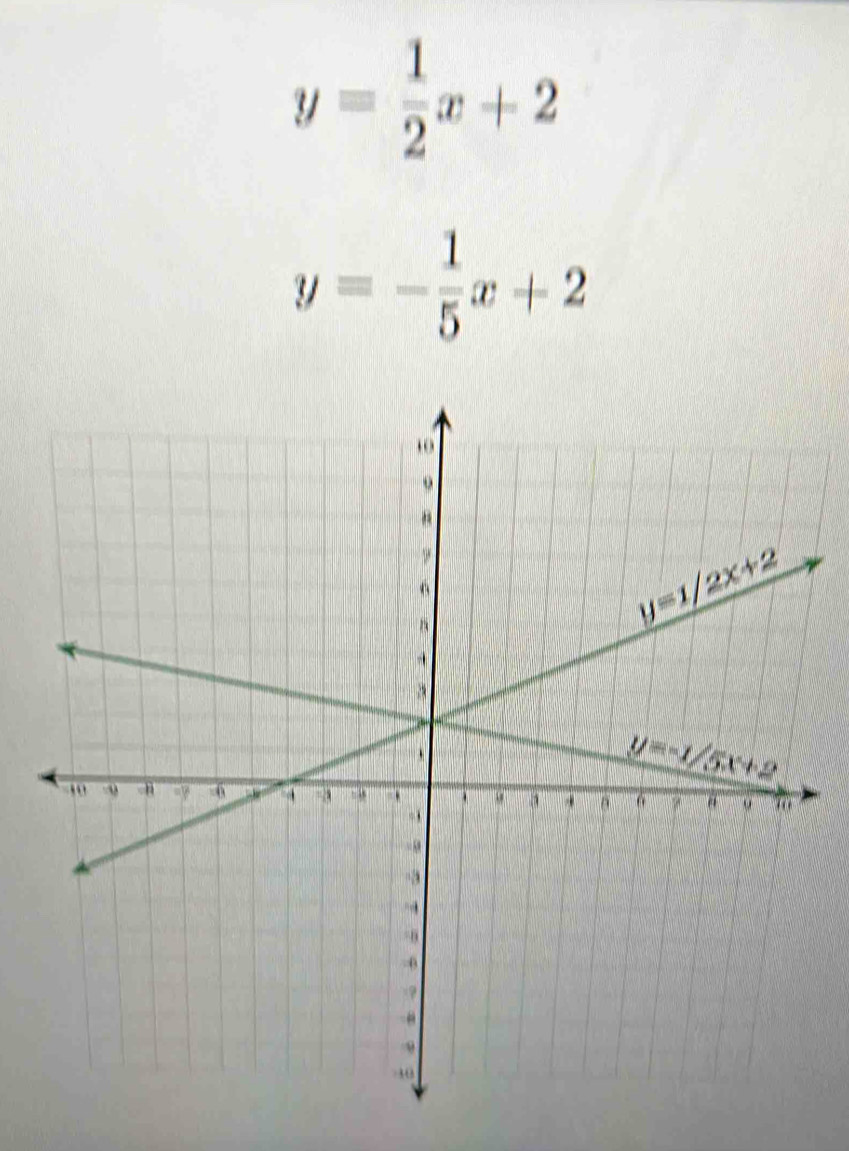 y= 1/2 x+2
y=- 1/5 x+2