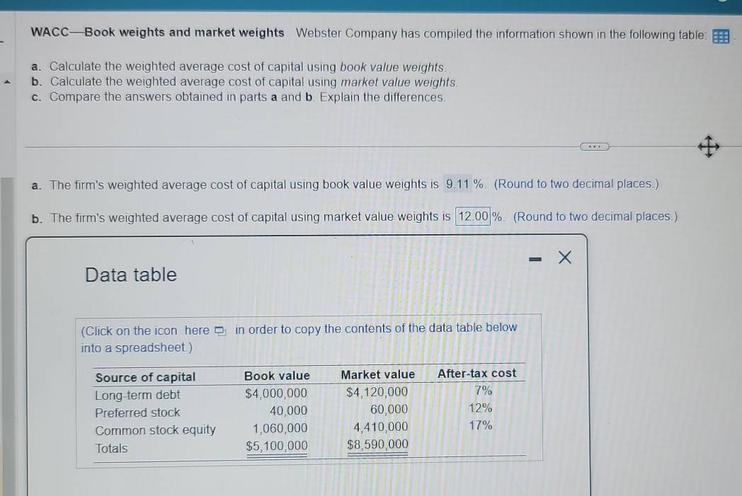 WACC—Book weights and market weights Webster Company has compiled the information shown in the following table: 
a. Calculate the weighted average cost of capital using book value weights. 
b. Calculate the weighted average cost of capital using market value weights. 
c. Compare the answers obtained in parts a and b. Explain the differences. 
a. The firm's weighted average cost of capital using book value weights is 9.11 %. (Round to two decimal places.) 
b. The firm's weighted average cost of capital using market value weights is 12.00| %. (Round to two decimal places.) 
Data table 
(Click on the icon here □ in order to copy the contents of the data table below 
into a spreadsheet.)