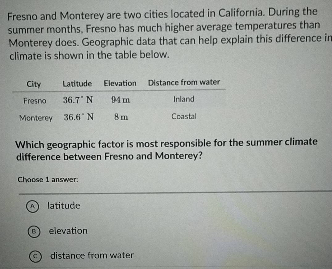 Fresno and Monterey are two cities located in California. During the
summer months, Fresno has much higher average temperatures than
Monterey does. Geographic data that can help explain this difference in
climate is shown in the table below.
Which geographic factor is most responsible for the summer climate
difference between Fresno and Monterey?
Choose 1 answer:
A latitude
B elevation
c  distance from water