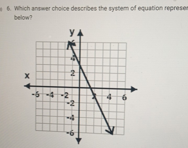 Which answer choice describes the system of equation represer 
below?