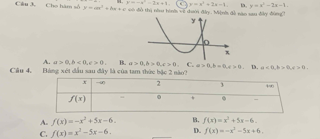 B. y=-x^2-2x+1. C y=x^2+2x-1. D. y=x^2-2x-1.
Câu 3. Cho hàm số y=ax^2+bx+c có đồ thị như hình vẽ dưới đây. Mệnh đề nào sau đây đúng?
A. a>0,b<0,c>0. B. a>0,b>0,c>0. C. a>0,b=0,c>0 D. a<0,b>0,c>0.
Câu 4. Bảng xét dấu sau đây là của tam thức bậc 2 nào?
B.
A. f(x)=-x^2+5x-6. f(x)=x^2+5x-6.
C. f(x)=x^2-5x-6. D. f(x)=-x^2-5x+6.