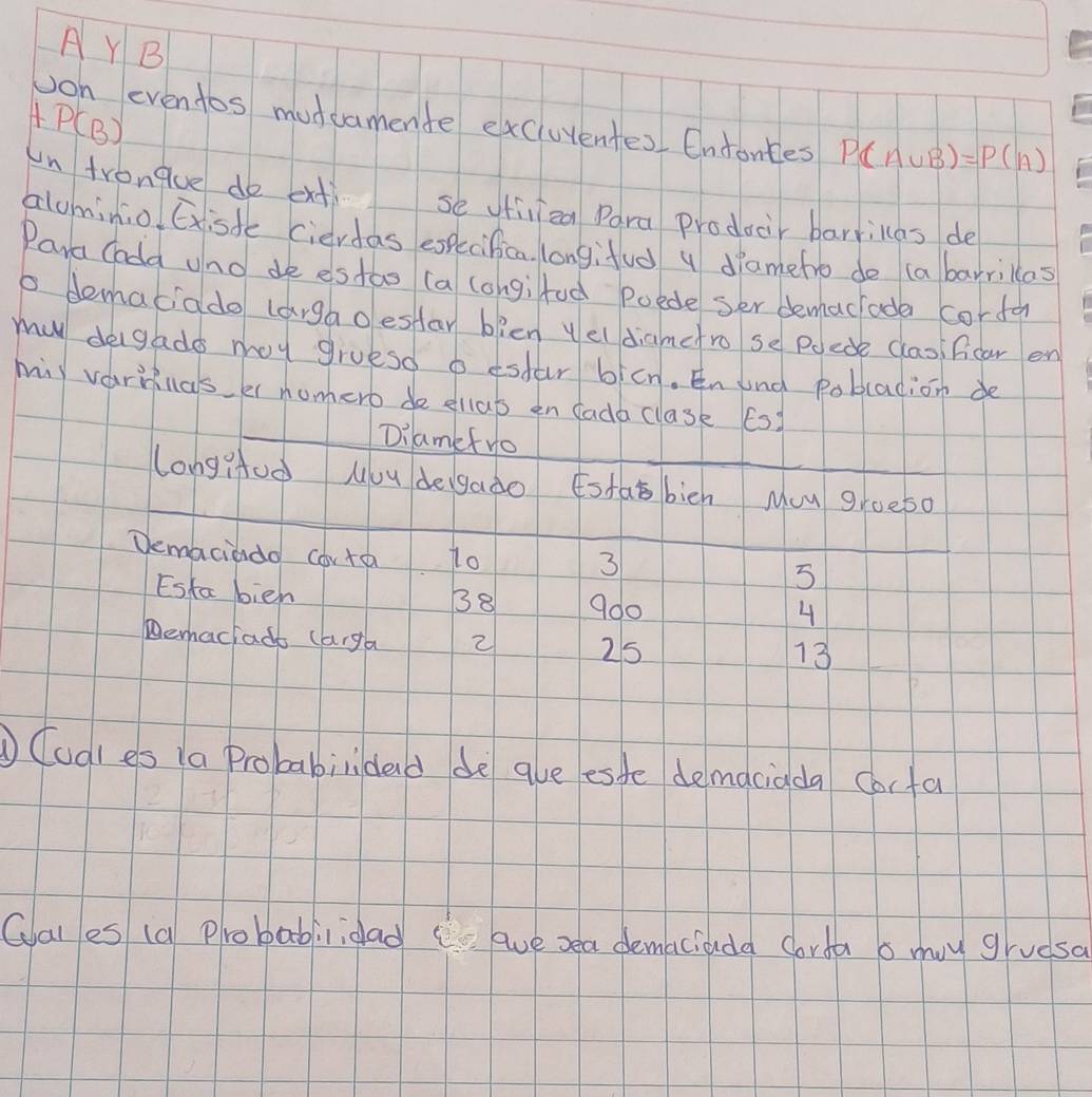 A YB
+P(B)
Jon evendos modcamende excluventes Endontes P(A∪ B)=P(A)
un trongue do ext se fiea Para producit barrinas de 
alominio Existe cierdas espccifica, longifud y dramefro do (abarrillas 
Para Cadd wno de estao (a longifod Poede ser demacoda corto 
o demaciado largaoestar bien yeldianetro se poede clas;fcar en 
me delgade moy gruesd o tsdar bicn. En and pobladion de 
miy varnuas er nomerb de dlas in fadd clask Esd 
Dilamkfro 
longifud Mou deigado Esfatbich Mou groep0 
Demaciadd corta 1o
3
Esfa bien
5
38 9do 4
Demachade carga 2 25
13
Cudles la Probabilidad de ave este demaciada Corfa 
Caies (a Probabiligad aue sea demaciada corta o may grudsal