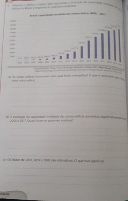 Observe o gráfico a segur que rprenta a evstução da eeparadade istadala do 
eúlicas no Brasil e responda lo questões propontas 
tare te scat Cups tamo de enepa st t bans Due g 
tgo Oatagcon da tbante de eterga eeramos emanga eftica fot an 206 20 
a) As usinas eólicas funcionam com qual fonte energética? O que é necessádo pasintu 
uma usina eólica? 
_ 
_ 
_ 
_ 
_ 
b) A evolução da capacidade instalada das usinas eóíficas aumentou significativamenta em 
2005 e 2017. Quais foram os possívels motivos? 
_ 
_ 
_ 
_ 
_ 
c) Os dados de 2018, 2019 e 2020 são estimativas. O que isso significa? 
_ 
_ 
_ 
GRAFIA