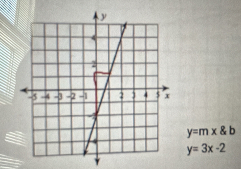 y=m*  b
y=3x-2