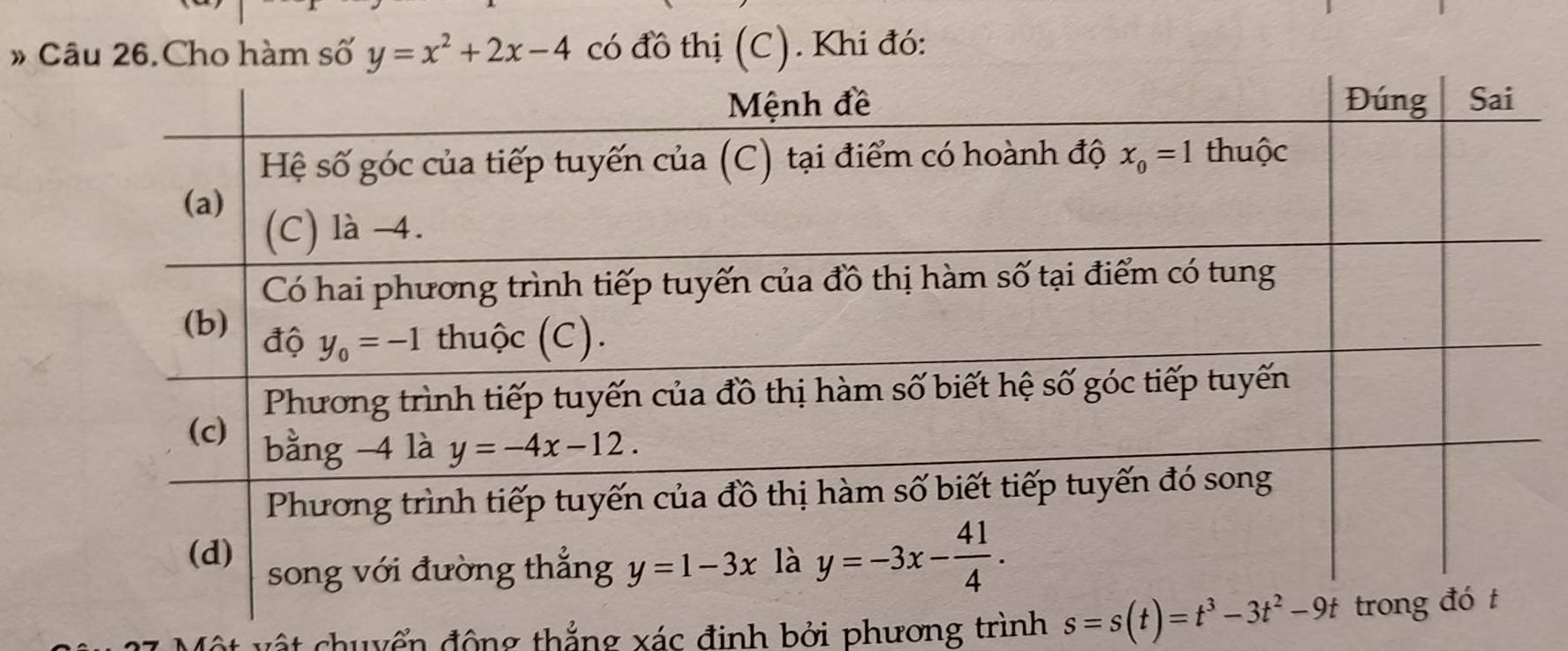 » Câu 26.Cho hàm số y=x^2+2x-4 có đồ thị (C). Khi đó:
Một vật chuyển động thắng xác đinh bởi phương trình