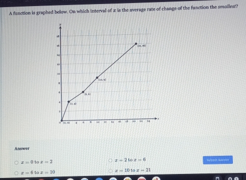 A function is graphed below. On which interval of 2 is the average rate of change of the function the smallest?
Answer
x=0 to x=2 x-2 to x=6 Sutait Auwer
x=6 to x=10 z=10tox-21