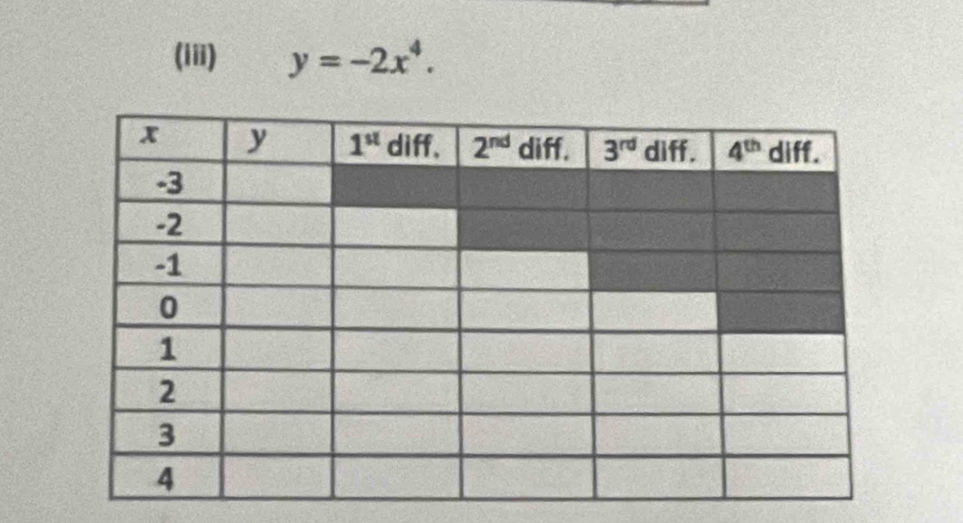 (iii) y=-2x^4.