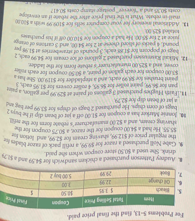For Problems 5-13, find the final price paid. 
8. Audrey Patterson purchased a chicken sandwich for $4.59 and a $1.79
drink. She used a $0.50 store coupon when she paid. 
9. Gabe Noll purchased a razor for $9.99, a refill pack of razor blades for 
the regular price of $12.99, shaving cream for $2.99, and lotion for
$5.55. He had a $4.00 coupon for the razor, a $0.75 coupon for the 
shaving cream, and a $2.00 manufacturer’s rebate form for the refill. 
10. Jonnie Marker has a coupon for $1.00 off a jar of bean dip if he buys 2
bags of corn chips. He purchased 2 bags of chips for $3.99 per bag and 
a jar of bean dip for $2.79. 
11. Faith Hughes purchased 3 gallons of paint at $29.99 per gallon, a paint 
pan for $6.99, paint roller for $6.95, 4 roller covers for $1.95 each, 3
paint brushes for $8.99 each, and a stepladder for $119.00. She has a
$3.00 coupon for each gallon of paint, a $0.50 coupon for each roller 
cover, and a $25.00 manufacturer’s rebate form for the ladder. 
12. Mikail Rasmussen purchased 2 gallons of ice cream for $4.99 each, 2
bags of popcorn for $1.88 each, 3 pounds of strawberries at $1.98 per
pound, 4 packs of sliced cheese at 2 for $4.00, and 3 cartons of orange 
juice at 2 for $5.00. He had a coupon for $10.00 off if his purchases 
totaled $25.00. 
13. Additional memory for your computer sells for $109.99 with a $10.00
mail-in rebate. What is the final price after the rebate if an envelope 
costs $0.35 and a “forever” postage stamp costs $0.41?
