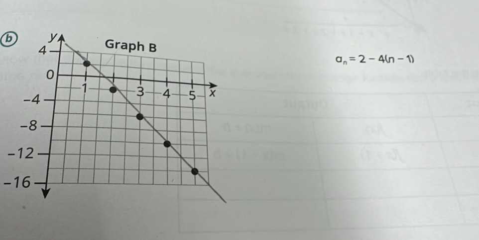 a_n=2-4(n-1)
-
-16