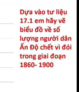 Dựa vào tư liệu 
_17.1 em hãy vẽ 
biểu đồ về số 
_ 
_ 
lượng người dân 
Ấn Độ chết vì đói 
_ 
trong giai đoạn 
_1860- 1900 
_