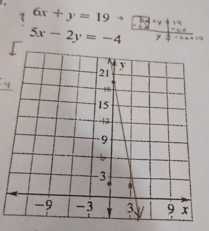 6x+y=19
5x-2y=-4
-6x+1