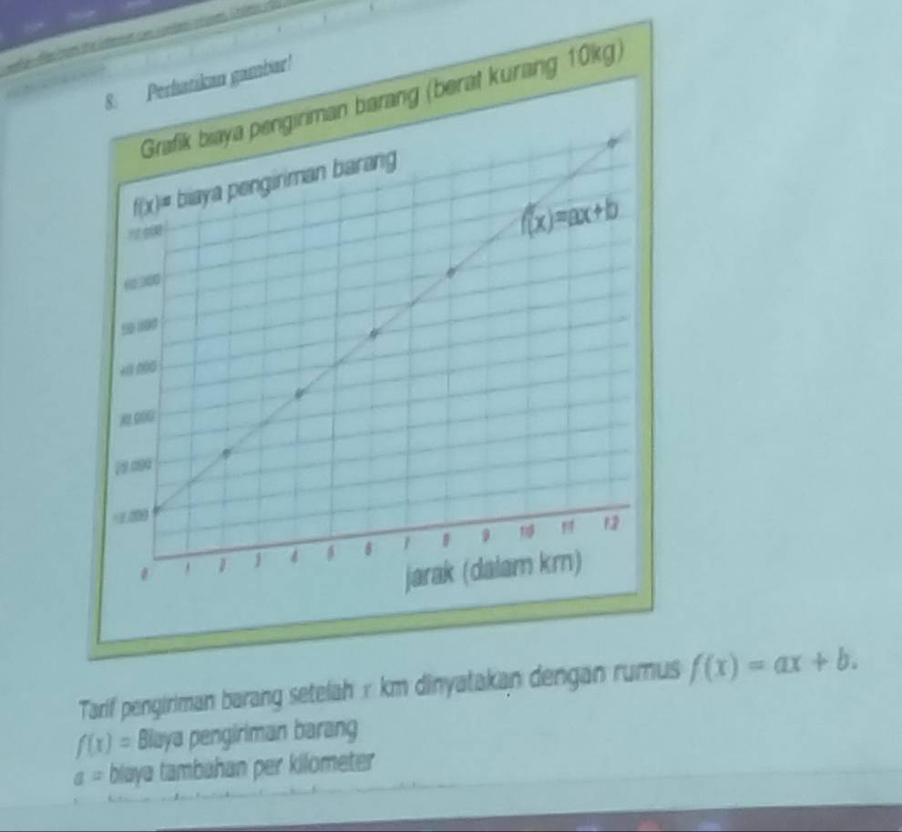 Tarif pengirman barang setelah r km dinyatakan dengan rumus f(x)=ax+b.
f(x)= Biaya pengiriman barang
a= blaya tambahan per kilometer