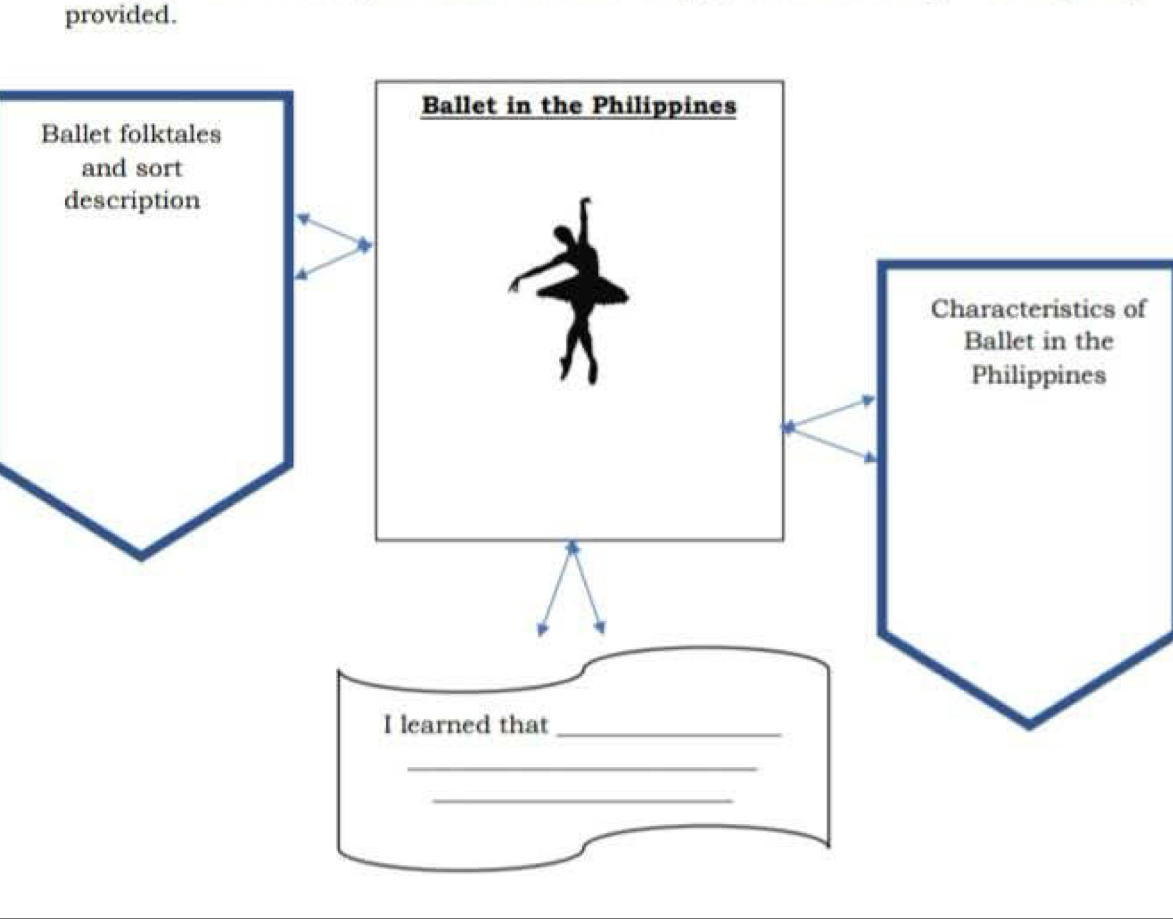 provided. 
Ballet in the Philippines 
Ballet folktales 
and sort 
description 
* 
Characteristics of 
Ballet in the 
Philippines 
I learned that_ 
_ 
_