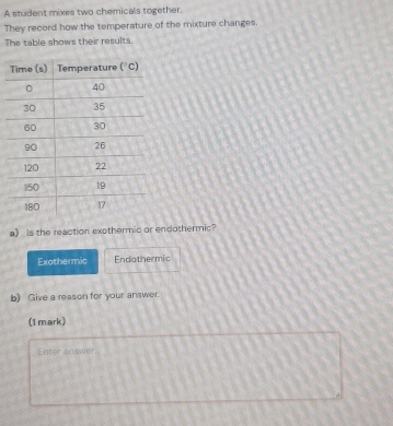 A student mixes two chemicals together.
They record how the temperature of the mixture changes.
The table shows their results.
a) Is the reaction exothermic or endothermic?
Exothermic Endothermic
b) Give a reason for your answer.
(1 mark)
Enter answer.