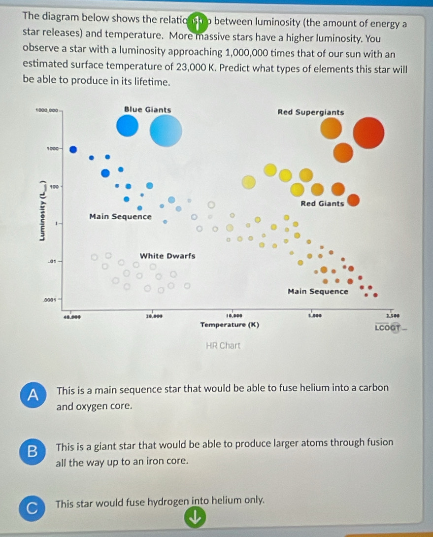 The diagram below shows the relatio nsh o between luminosity (the amount of energy a
star releases) and temperature. More massive stars have a higher luminosity. You
observe a star with a luminosity approaching 1,000,000 times that of our sun with an
estimated surface temperature of 23,000 K. Predict what types of elements this star will
be able to produce in its lifetime.
A This is a main sequence star that would be able to fuse helium into a carbon
and oxygen core.
B This is a giant star that would be able to produce larger atoms through fusion
all the way up to an iron core.
C This star would fuse hydrogen into helium only.