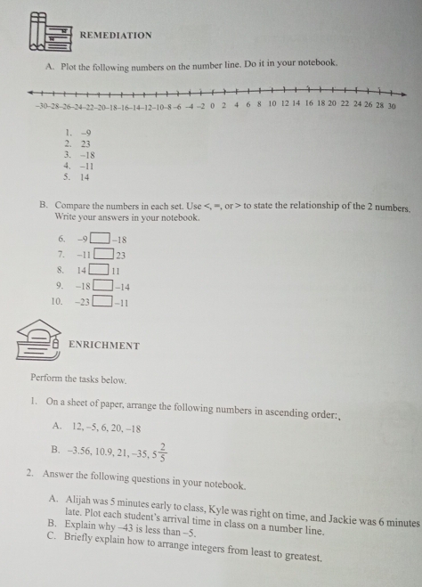 REMEDIATION 
A. Plot the following numbers on the number line. Do it in your notebook. 
1. -9
2. 23
3. -18
4、 -11
5. 14
B. Compare the numbers in each set. Use , =, or to state the relationship of the 2 numbers. 
Write your answers in your notebook. 
6. -9 -18
7. -11 □¯ 23
8. 14 11 
9. -18 -14
10. -23 -11
ENRICHMENT 
Perform the tasks below. 
1. On a sheet of paper, arrange the following numbers in ascending order: 
A. 12, −5, 6, 20, -18
B. -3.56, 10.9, 21, -35, 5 2/5 
2. Answer the following questions in your notebook. 
A. Alijah was 5 minutes early to class, Kyle was right on time, and Jackie was 6 minutes
late. Plot each student’s arrival time in class on a number line. 
B. Explain why −43 is less than −5. 
C. Briefly explain how to arrange integers from least to greatest.