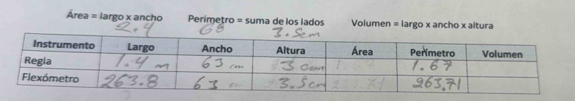 Área = largo x ancho Perímetro = suma de los lados Volumen = largo x ancho x altura