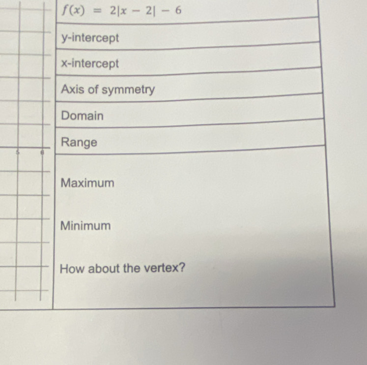 f(x)=2|x-2|-6
s