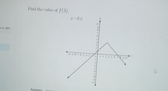 Find the value of f(3).
lete: 80%
Answer