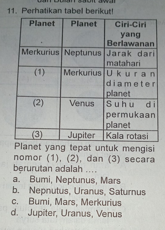 Gan saoi awal 
11. Perhatikan tabel berikut!
Planet yang tepat untuk mengisi
nomor (1), (2), dan (3) secara
berurutan adalah ....
a. Bumi, Neptunus, Mars
b. Nepnutus, Uranus, Saturnus
c. Bumi, Mars, Merkurius
d. Jupiter, Uranus, Venus