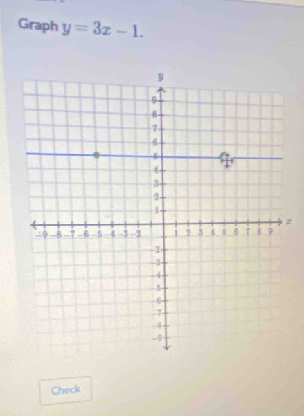 Graph y=3x-1. 
z 
Check